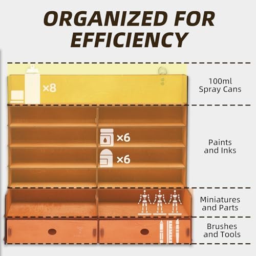 Paint Organizer, Wall Mount Paint Rack for Miniature Hobby