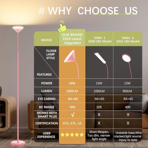 Yikuneng Dimmable LED Floor Lamp, Super Bright Reading Lamps Floor Standing lamp with Remote & Touch Control, Stepless Dimming & 2700K-6500K Color Temperature, for Living Room Bedroom Office, Pink