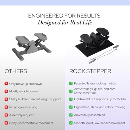 The Rock Stepper - Side to Side Rocking Stepper Machine for Home Workouts - Low Impact Indoor Cardio Leg Glute and Core Training - Quiet Compact Step Rocker Exercise Equipment