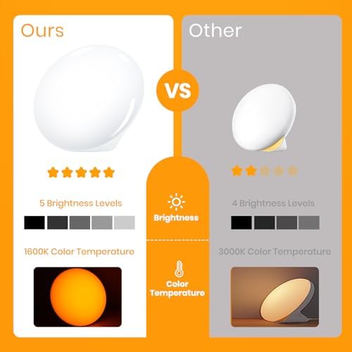 LASTAR Sun Lamp, 10,000 Lux Sunlight Lamp with 4 Color Temperatures & 5 Brightness & 1H Timer, Touch Control Daylight Lamp with Memory Function for Home