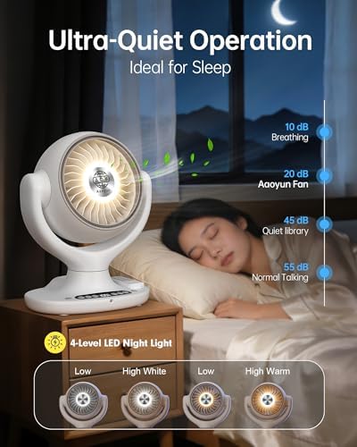 Aaoyun Cordless Desk Fan, 12000mAh Rechargeable Air Circulator with Remote, 3D Oscillating Table Fan, 8 Speeds Quiet DC Motor, 4-Level LED Light, Portable for Bedroom, Home, Office(D4)