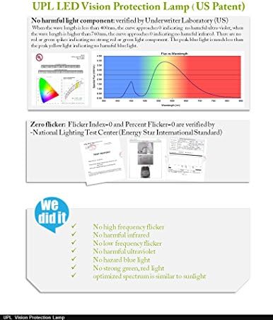 Eye-Protection Lamp against Nearsightedness, Cataract, Macular Degeneration, and Eyestrain; Flicker-Free Lamp with Flicker Index=0; Zero Infrared light and Minimum Blue Light US Patent US10470260B1