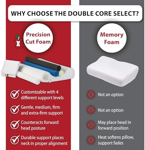 Adjustable Cervical Pillow for Neck Pain Relief, Side & Back Sleepers
