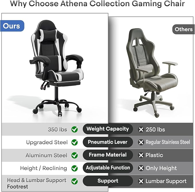 Athena Collection Gaming Chair, Ergonomic Gaming Chair with Footrest & Headrest Lumbar Support, Height Adjustable Swivel Computer Chair Office Chair for Kids Adults(White)