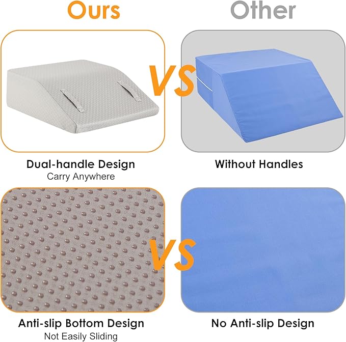 Ruqmuis Leg Elevation Pillow for After Surgery, 10inch Foam Leg Elevating Pillow for Swelling and Blood Circulation, Leg Wedge Pillow for Sleeping, Knee Pillow for Knee Hip Ankle Pain Relief, Grey