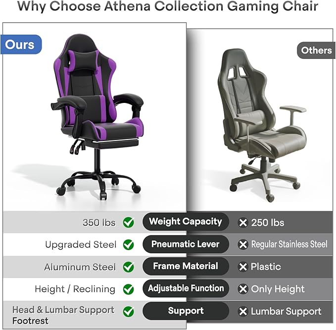 Athena Collection Gaming Chair, Ergonomic Gaming Chair with Footrest & Headrest Lumbar Support, Height Adjustable Swivel Computer Chair Office Chair for Kids Adults(Purple)