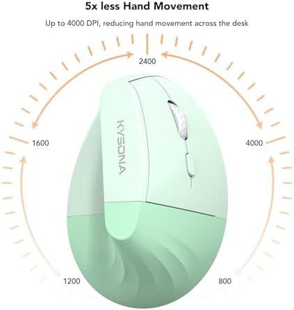 KYSONA EM18 Wireless Ergonomic Vertical Mouse, Ergo Design, Bluetooth Cordless Mouse for Medium/Large Hands, Silent Click, 5-Level Adjustable DPI, Carpal Tunnel Mice for Computer/PC/Mac/Laptop, Green