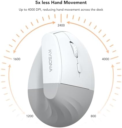 KYSONA EM18 Wireless Ergonomic Vertical Mouse, Ergo Design, Bluetooth Cordless Mouse for Medium/Large Hands, Silent Click, 5-Level Adjustable DPI, Carpal Tunnel Mice for Computer/PC/Mac/Laptop, White
