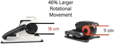 Ellipse One - Motorized Power Assisted Movement