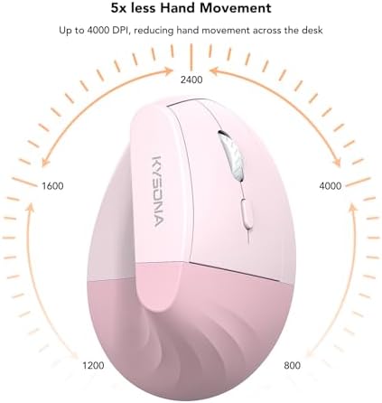 KYSONA EM18 Wireless Ergonomic Vertical Mouse, Ergo Design, Bluetooth Cordless Mouse for Medium/Large Hands, Silent Click, 5-Level Adjustable DPI, Carpal Tunnel Mice for Computer/PC/Mac/Laptop, Pink