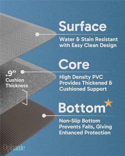Anti Fatigue Cushioned Mat & Standing Desk, Standing Work for Home Office