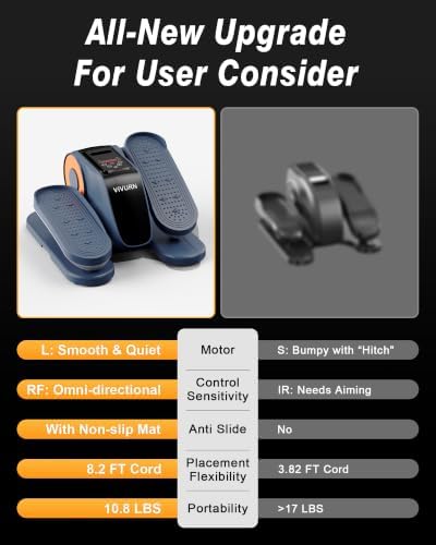Upgraded Under Desk Elliptical Electric Leg Exerciser for Seniors 12 Speeds