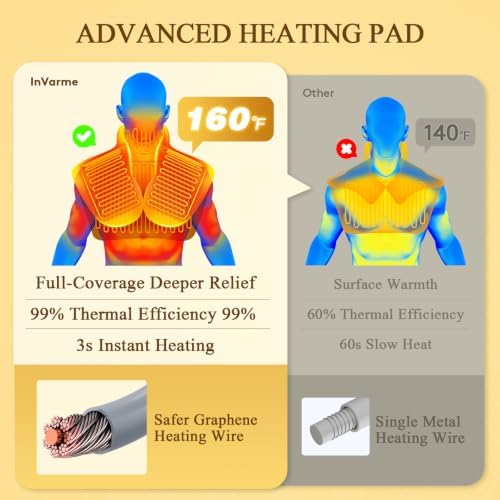 2X Graphene-Infused Heating Pad for Neck and Shoulders and Back