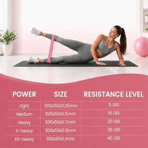 WIKDAY Resistance Bands for Working Out Exercise Loop Bands Workout Bands Set for Men Women Body Stretching, Crossfit Training, Home Workout, Physical Therapy, Booty Legs, Set of 5