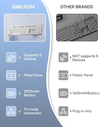 Wireless Typewriter Style Mechanical Keyboard with White Backlit, White