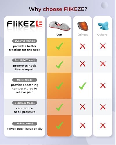 FliKEZE Heated Neck Stretcher with Red Light, Wireless Massager Pillow