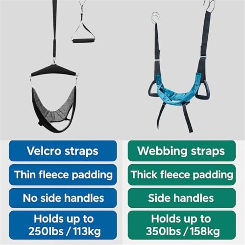 Vivosleep Neck Stretcher, Vivosleep Neck Stretcher Cervical Traction Device for Decompression Home Physical Therapy, Portable Neck Stretcher Hammock (1x Pro Version)
