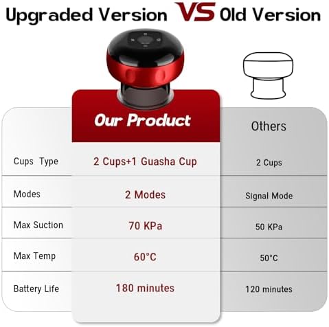 1 Pack Cupping Set, 7-in-1 Smart Cupping Therapy Massager. Red Light Cupping Therapy Set with 2 Modes for Targeted Muscle Soreness,Tighter Skin,Cupping Kit with 12 Levels Suction and Heat and Gua Sha
