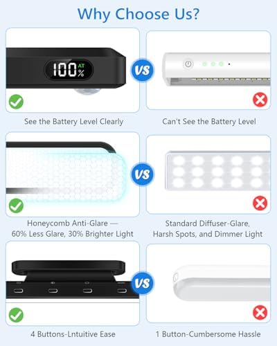 Ferswe 5W Motion Sensor LED Light Bar with Remote, 2500mAh Under Cabinet Lights with Battery Display,Eye-Friendly Mirror Lights Stick on, Rechargeable Light Bar for Cabinet, Closet, Bathroom and Desk