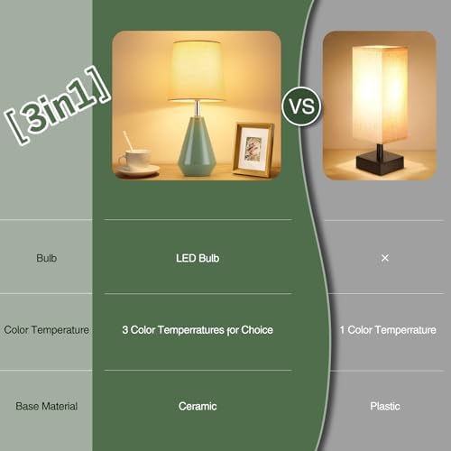 Small Bedside Table Lamp for Bedroom-Reading Desk Lamp Set of 2,with 3 Color Temperatures,15.5" Nightstand Ceramic Lamp with Fabric Shade for Kids Room,Living Room,Dorm,Home Office (Green)