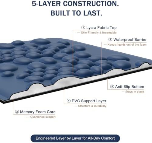 Standing Desk Mat, Anti-Fatigue Memory Foam Mat for Office
