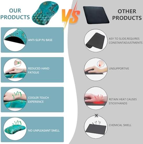 Ergonomic Mouse Pad Wrist Rest, 15° Memory Foam, Non-Slip PU Base