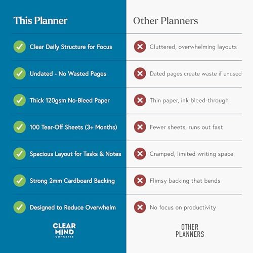 Clear Mind Concepts Daily Planner Desk Pad, Undated To Do List, 100 Sheets