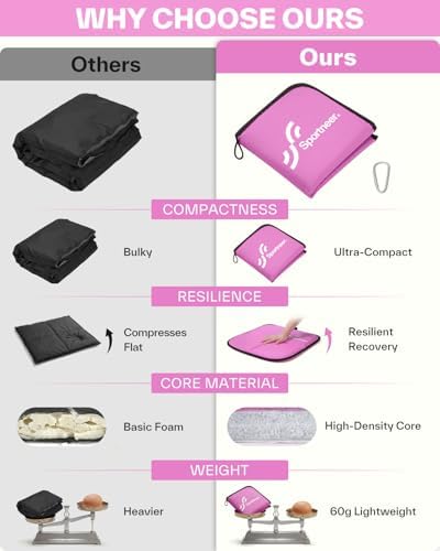 Sportneer Sitting Pad, Lightweight Waterproof Folding Seat Pad for Backpacking, 15.75'' x 15.75'' Portable Camping Seat Mat for Hiking, Picnics & Outdoor Use