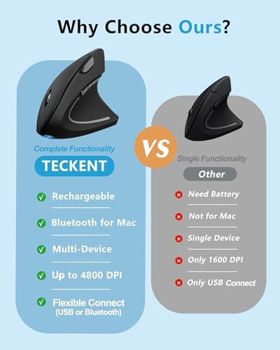 TECKNET Ergonomic Mouse Wireless, Rechargeable Vertical Mice Right Hand