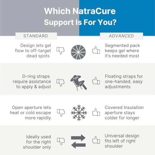NatraCure Advanced Hot or Cold Therapy Shoulder Ice Pack Wrap, for Shoulder Pain Relief - (Heating Pad for Rotator Cuff Injuries, Surgery, Gym Injuries, Baseball, Pitching) - 16032