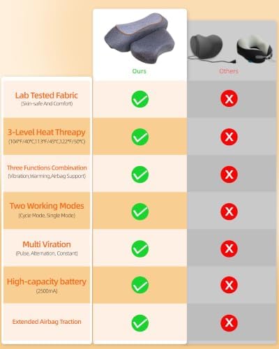 3 in 1 Cordless Heated Neck Massager Pillow for Deep Tissue