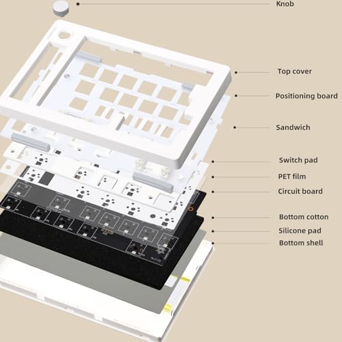 GMK70 Split Mechanical Keyboard Kit,VIA Programmable Wireless Keyboard BT5.0/2.4Ghz/Wired Alice-Layout Barebones 65% Gasket Mounted HotSwap PCB NKRO RGB Ergonomic Gaming Kit with Knob (White)