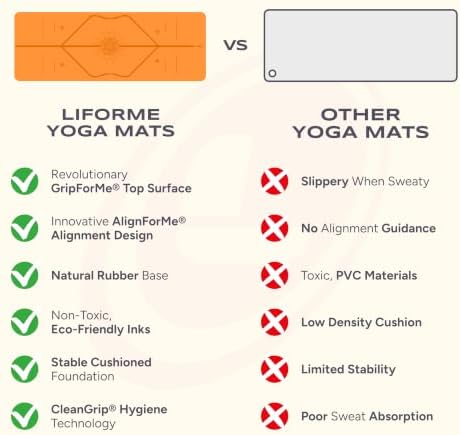 Liforme Travel Yoga Mat - Patented Alignment Design, Advanced Non-Slip Grip