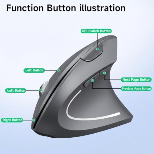 Ergonomic Vertical Wireless Mouse Stylish Rechargeable 2.4G Optical Mice Cordless Mouse with USB Receiver, 800/1200 /1600 DPI, 5 Buttons for Laptop,PC,Mac,Computer (Gray)