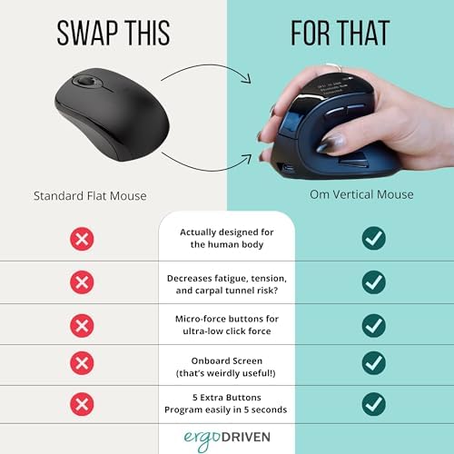 Ergodriven Om Vertical Ergonomic Mouse | Wireless: Bluetooth & 2.4G | Rechargeable, Optical, 4 DPI Levels, 5 Custom Buttons | for PC, Mac, Laptop, Computer | Silent Click | Copy/Paste Function