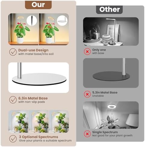 Aokrean Grow Light, 6.3in Full Spectrum for Indoor Plants with Metal Base