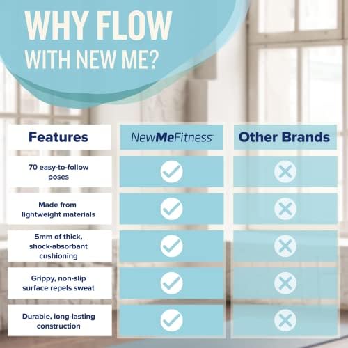 NewMe Fitness Thick Yoga Mat for Women and Men - 5mm Non Slip Pilates Mat