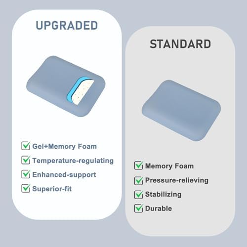 Leolee Elbow Rest Pads for Desk, Gel Ergonomic Wrist Rest Arm Rest Pads