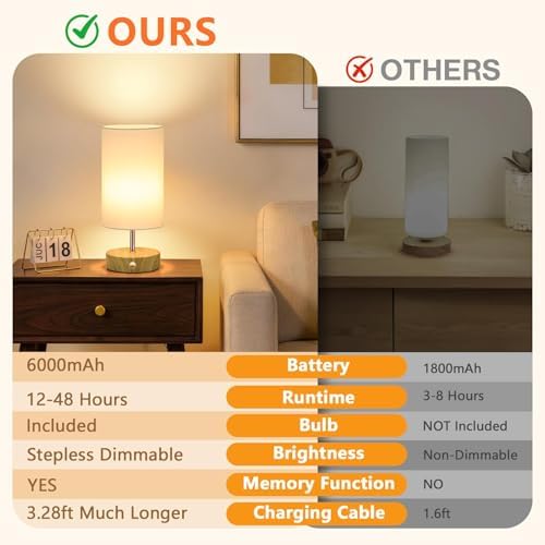 TOBUSA 2-Pack Rechargeable Cordless Table Lamps, 6000mAh Battery Operated
