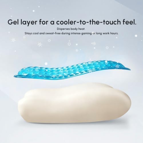 Office Chair Arm Pads, Gel Memory Armrest Pads, Set of 2 Mesh