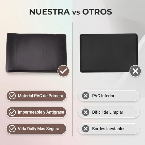 Anti Fatigue Floor Mat, Non Slip PVC Kitchen Mat, and Standing Desk Mat for Home Office Hotel (17 x 27 Inch, Black)