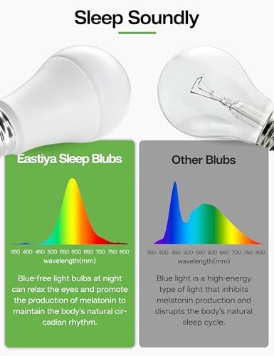 Amber Sleep Light Bulbs 2 Pack: 13W 1800K, 100W Equivalent, E12,A19