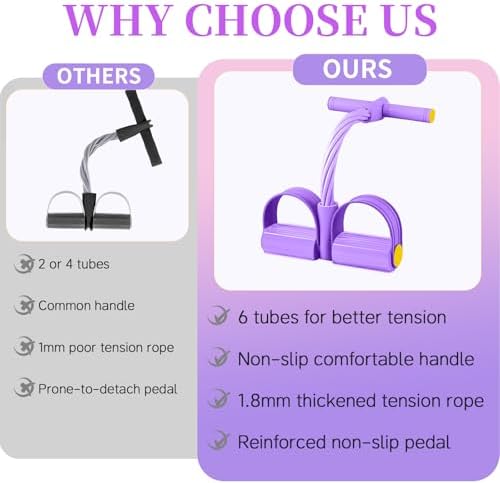 Pedal Resistance Band with Handle, Upgraded 6-Tube Exercise Bands