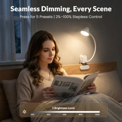 LEPOWER Clip on Light, Reading Lights for Books in Bed, 400LM, RG0 Eye-Care