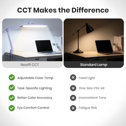Neatfi XL 2200 Lumens 20W LED Desk Lamp with Clamp – Adjustable Color Temperature | 4-Level Dimmable Light | Home Office, Crafts & Workbench | 20-Inch Wide Head (Lavender, CCT with Clamp)