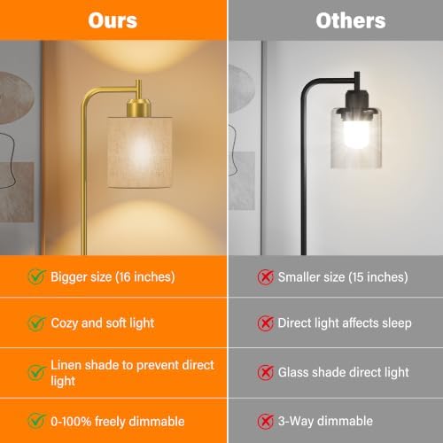 SIBRILLE Industrial Table Lamps with Linen Shade, Set of 2 Fully Dimmable Bedside Lamps with USB A+C Ports and Outlet, Gold Nightstand Desk Lamps for Bedrooms Living Room Office, 2 LED Bulbs Included