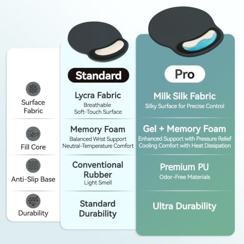 Mouse Pad with Wrist Rest, 2-in-1 Mousepad with Wrist Support Set