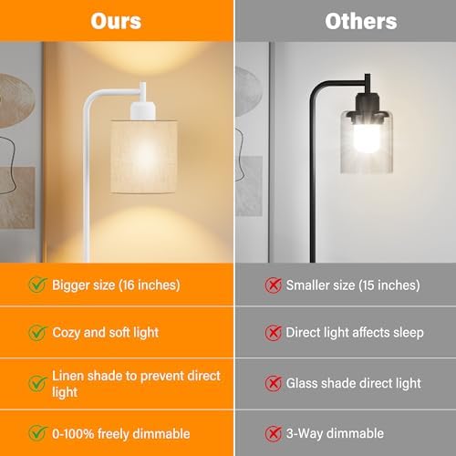 SIBRILLE Industrial Table Lamps with Linen Shade, Set of 2 Fully Dimmable Bedside Lamps with USB A+C Ports and Outlet, White Nightstand Desk Lamps for Bedrooms Living Room Office, 2 LED Bulbs Included
