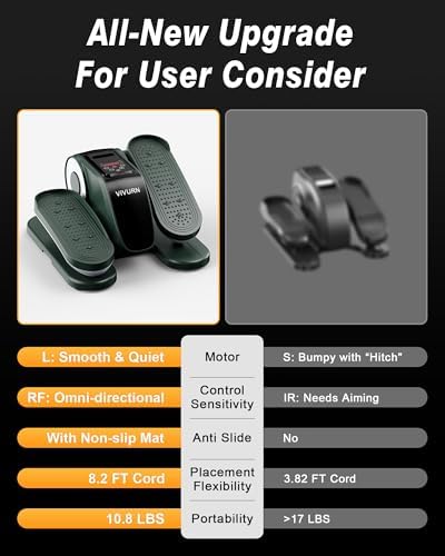 Upgraded Under Desk Elliptical Electric Leg Exerciser for Seniors 12 Speeds