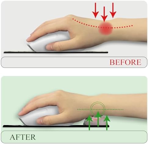 LIMKRIAN Ergonomic Mouse Pad with Wrist Rest, Succulents Office Supplies